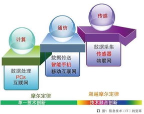 萬物互聯浪潮將至，中國MEMS企業如何把握物聯網技術研發新風口？