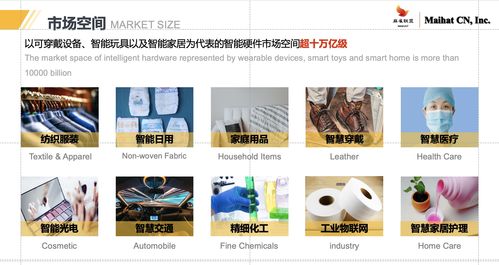 物聯(lián)網(wǎng)高科技新零售領(lǐng)軍企業(yè)邁哈特麻雀聯(lián)盟獲資本市場熱捧