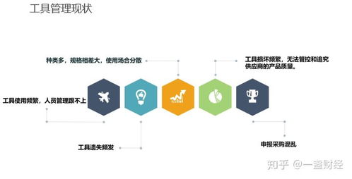 深圳智啟萬合RFID智能工具柜項目方案書 基于物聯(lián)網(wǎng)技術(shù)的研發(fā)與應(yīng)用